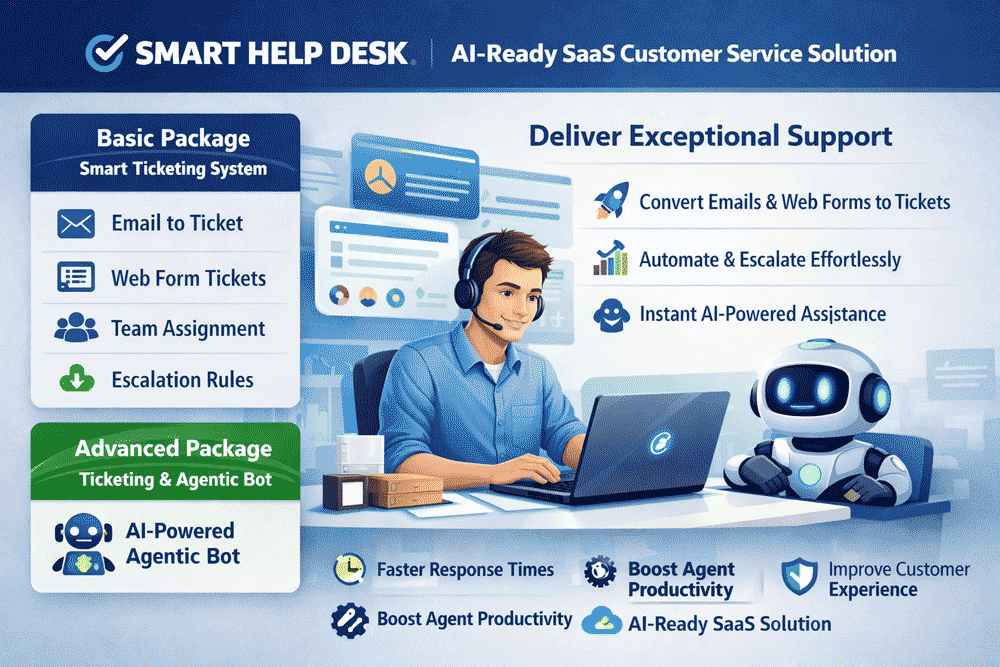 Smart Help Desk Ticking Application– AI-Ready SaaS Customer Service Solution
