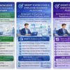 Smart Knowledge & Employee Readiness Platform